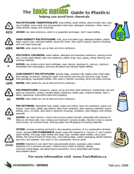 Guide: Toxic Nation Guide to Plastics
