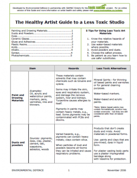 Guide: Toxic Nation Healthy Artist Guide to a Less Toxic Studio