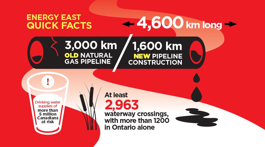 Energy East Quick Facts