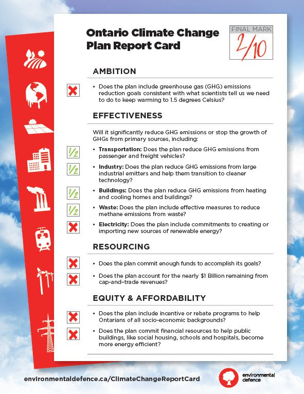 Ontario Climate Change Plan Report Card