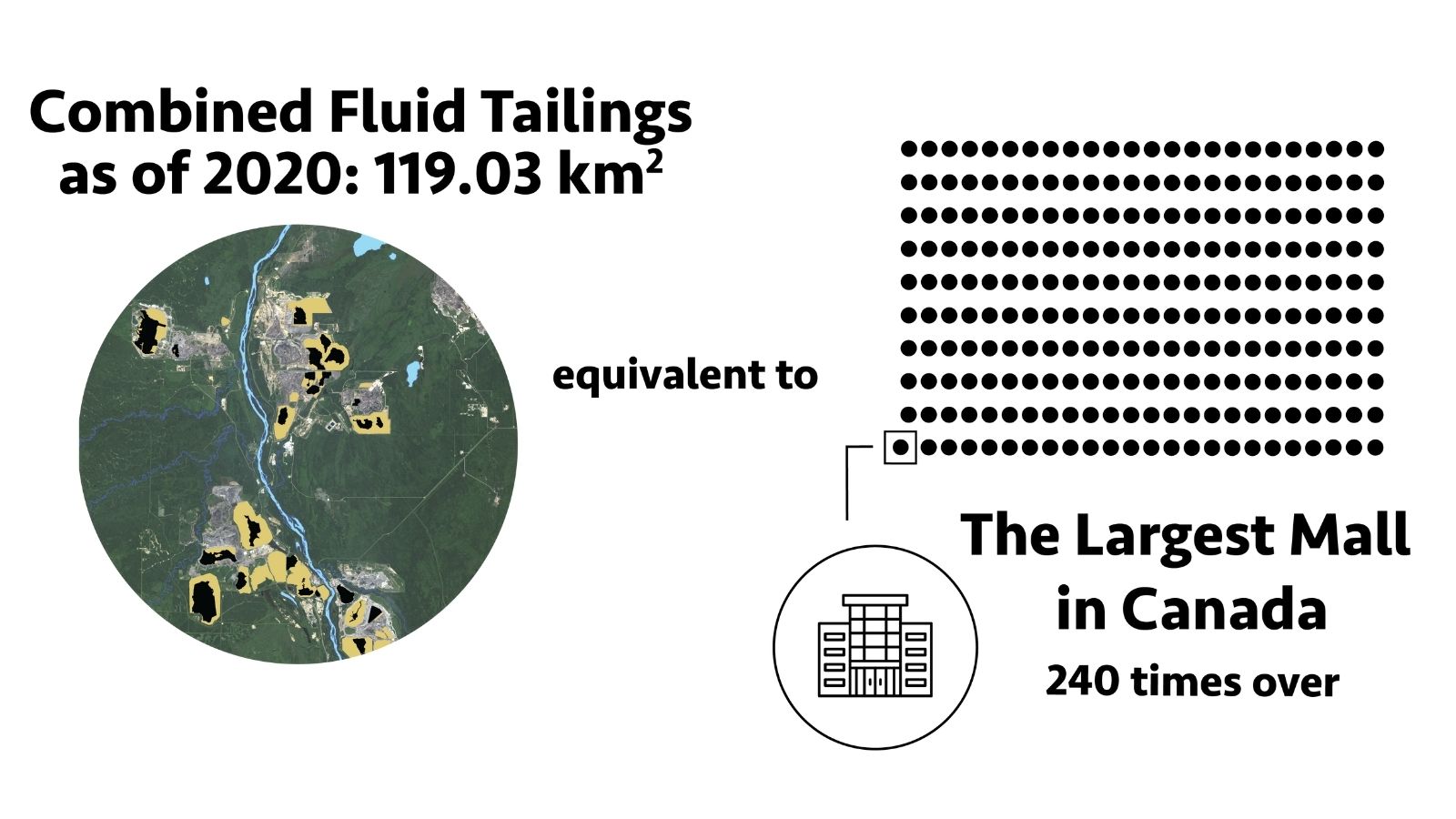 tailings ponds fluid