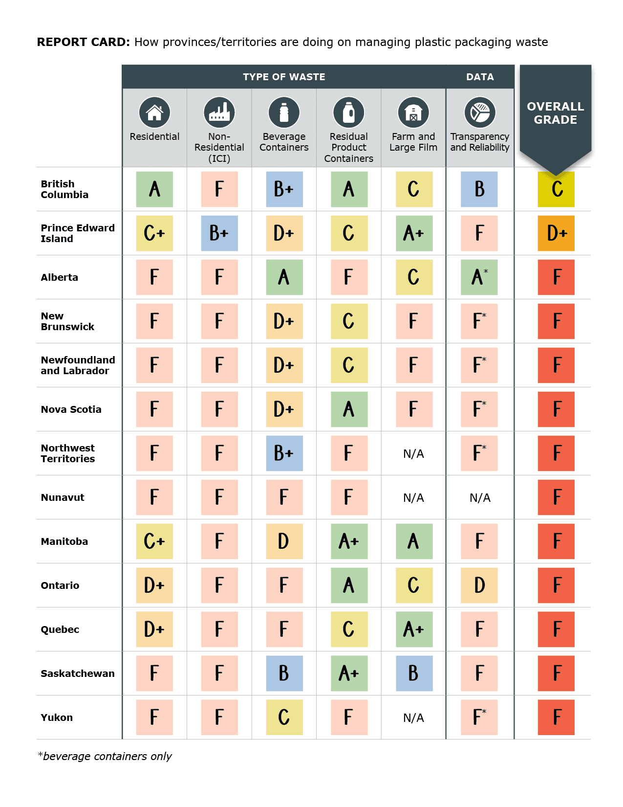 22-90 Plastic Waste Management Report Card_MainImage2