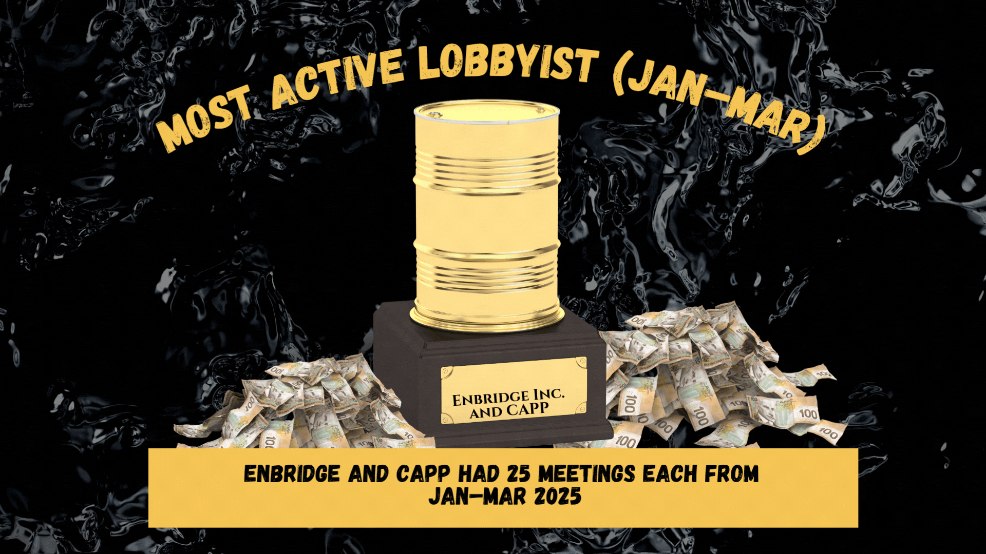 Who is Big Oil Targeting in 2025? Lobbying Q1 update
